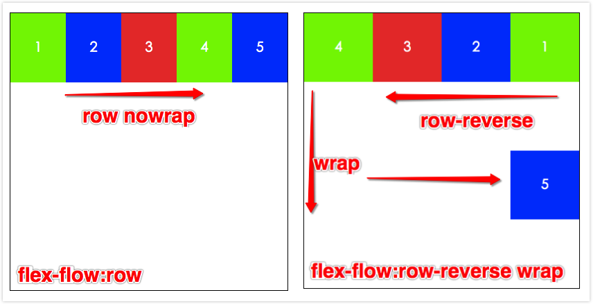 flex-flow