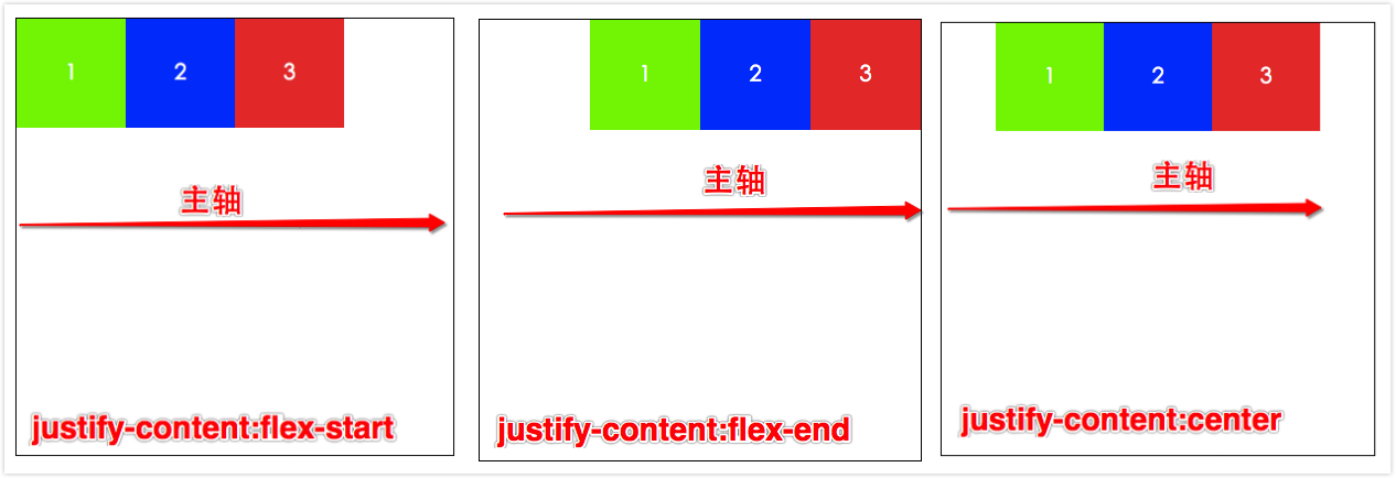 justify-content1